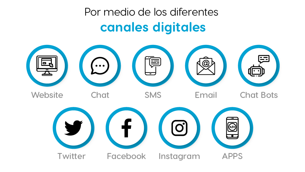 Canales digitales